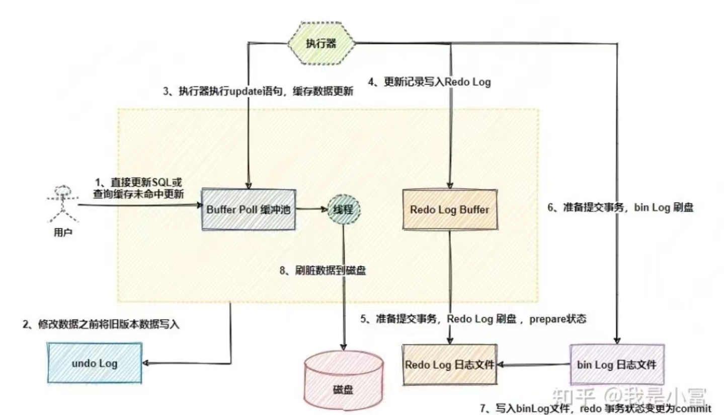 【MySQL】undo log、redo log、bin log三者之间的区分？