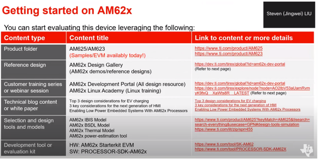 AM62X +FPGA+AD/DA 的TSN工业网关解决方案