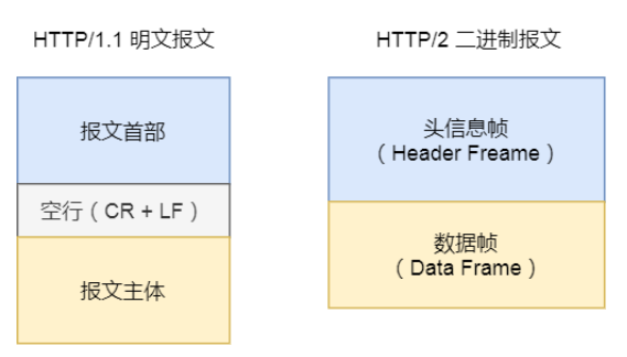 7c01cc377d57fe8c1a9903c2bfe24e6b - 初识——HTTP3