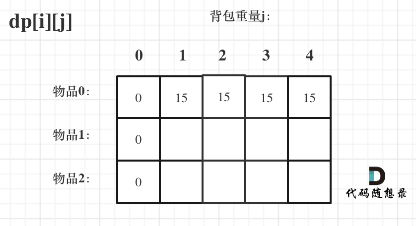 动态规划-背包问题7