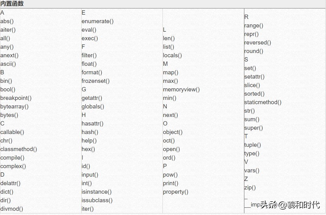 一文读懂Python内置变量，函数，模块