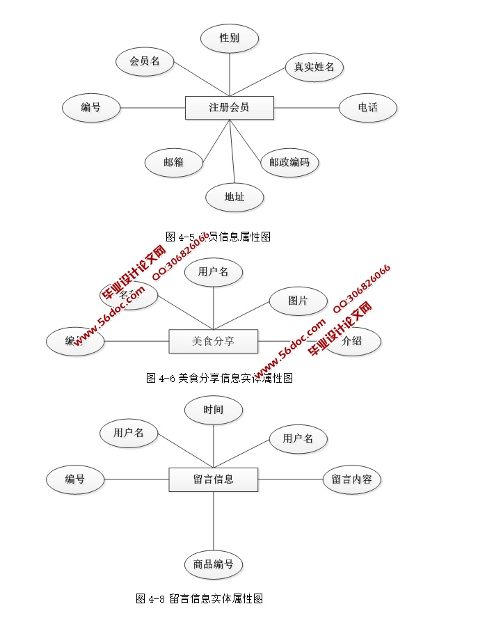 php可行性分析,福州美食网站分析与设计(PHP,MySQL)(含录像)