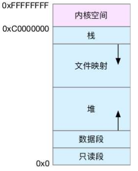 7c077e1b1344871002e94e169e6aabc1 - Linux性能优化实战内存篇（五）