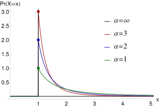 y的平方=x+2的图像图片