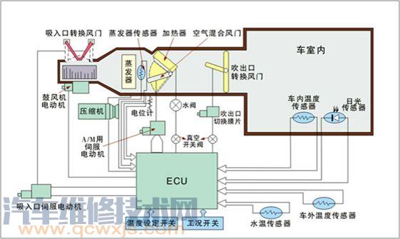 空调除湿功能原理图解 7c0a15faf920f5507d2699d1630629a0.png