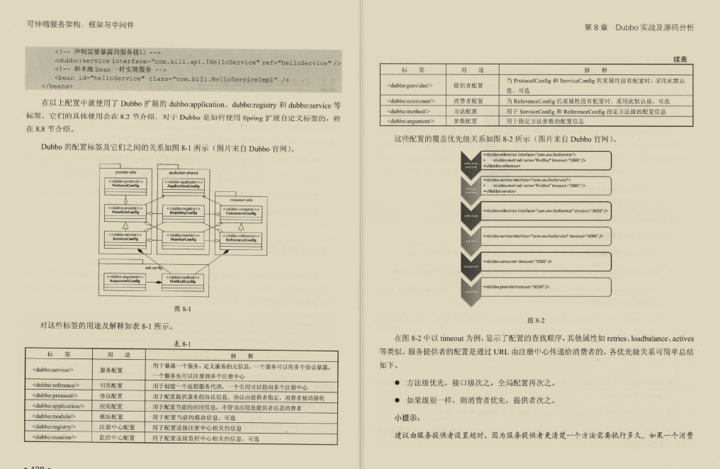 忒棒了！阿里P8大牛用这份技术点直接带你玩转高可用服务架构