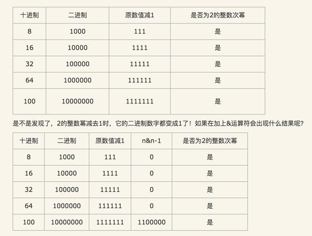 bigdecimal-null-2-csdn