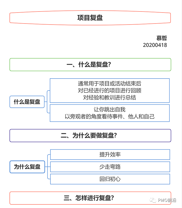 一张图掌握项目复盘的方法和步骤_项目复盘流程-CSDN博客