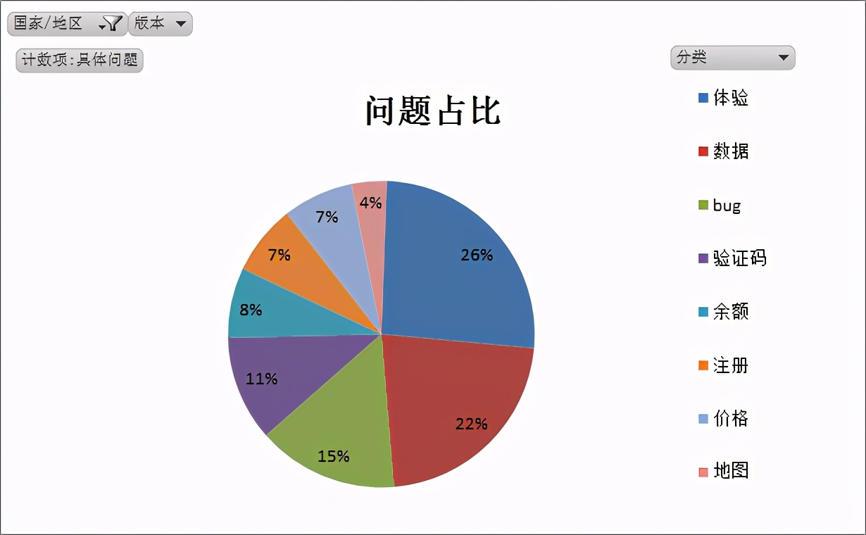 需求分析｜|如何分析用户需求-以摩拜单车用户反馈为例