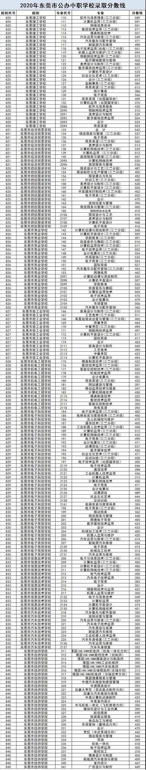 高中職業(yè)中學(xué)_高中職業(yè)學(xué)校有哪些專業(yè)_黃莊職業(yè)高中