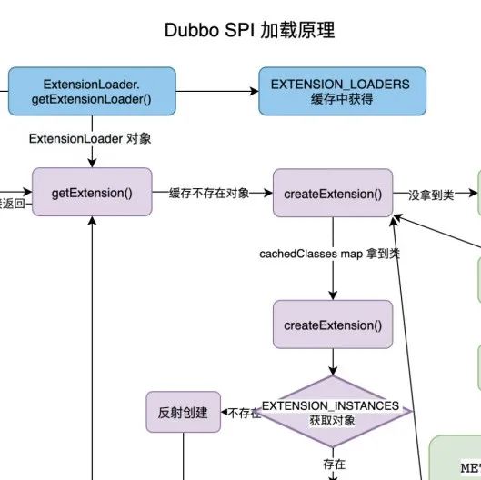 引入新模块都在用这个注解，它是如何生效的？｜原创