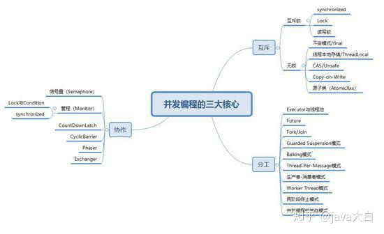 div固定大小文字溢出自动缩小_【高并发】高并发环境下如何防止Tomcat内存溢出？看完我懂了！！