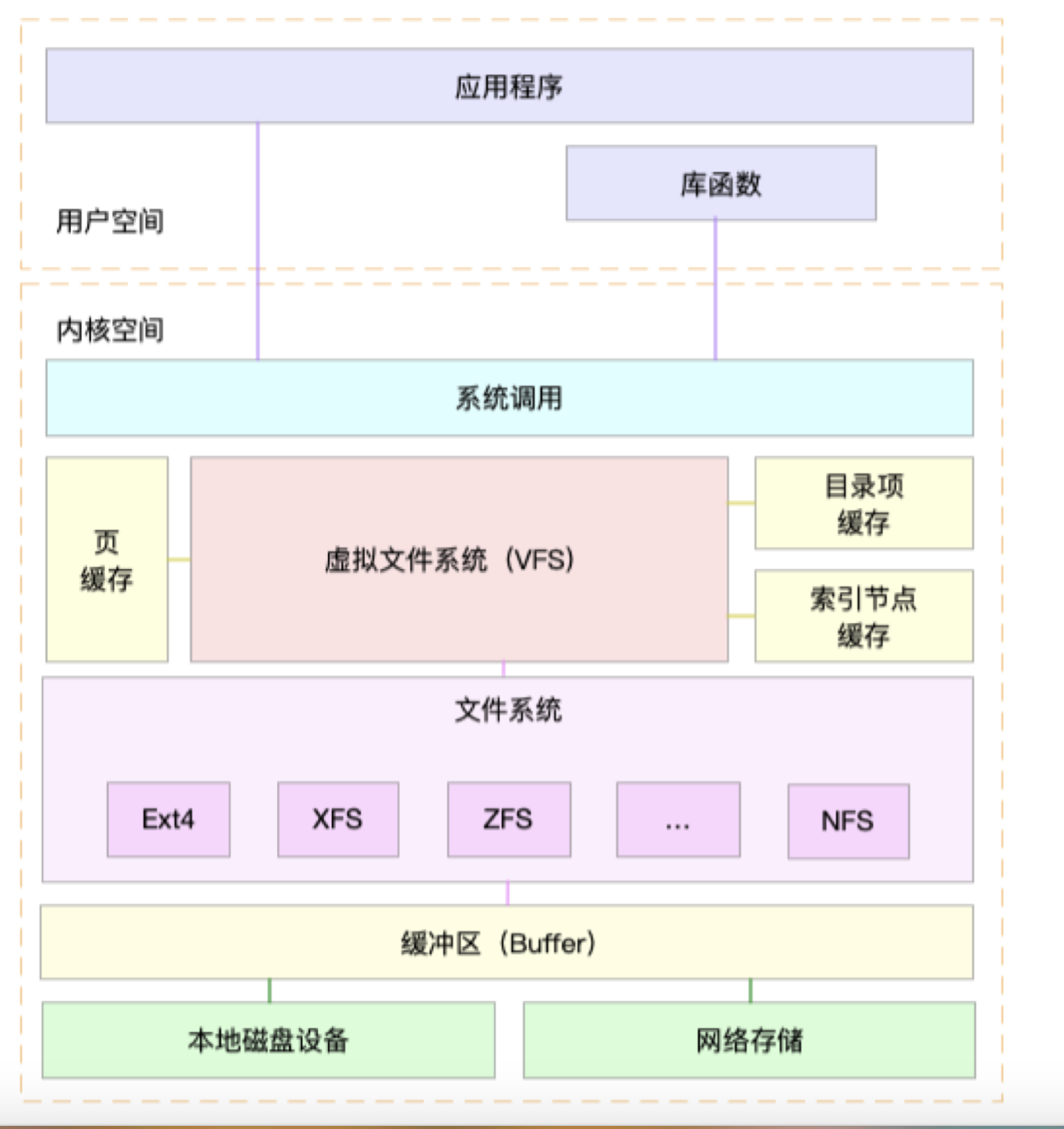 屏幕快照 2021-08-21 下午5.28.09.png