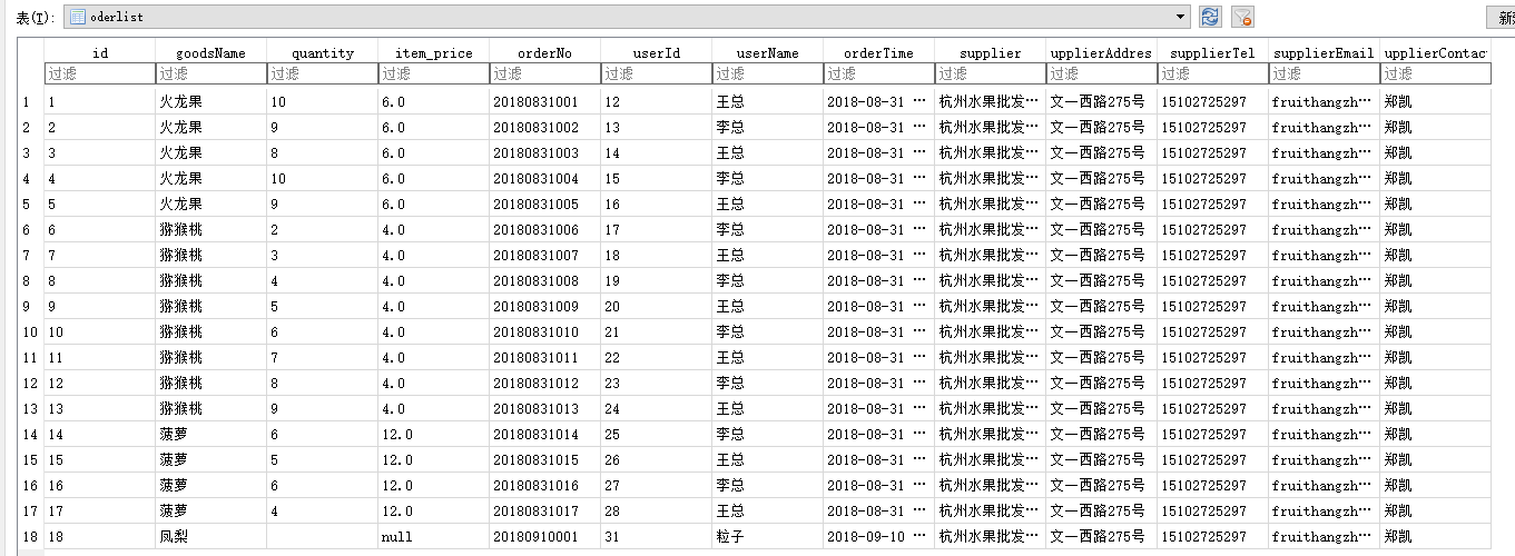 老的订单表