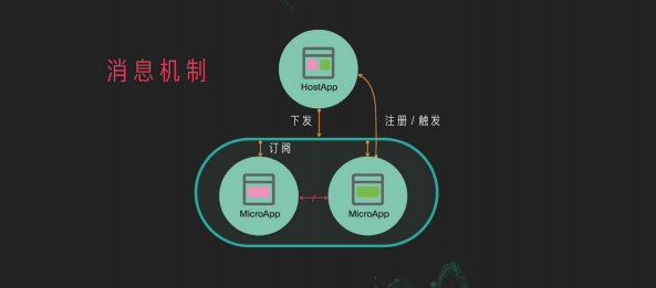 国微高校 html源码,基于 qiankun 的微前端实践