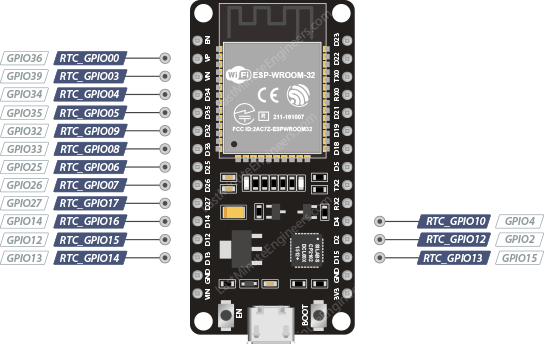 ESP32 RTC GPIO 引脚