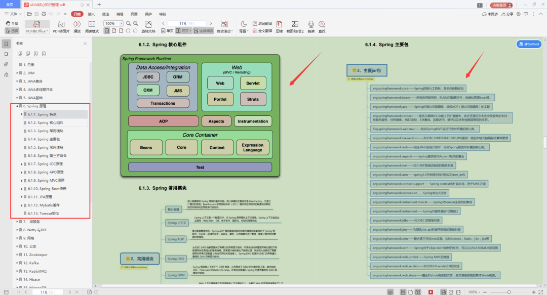 From zero to advanced architecture, 3283 pages of notes and pdf tutorials covering all technical points of the entire network