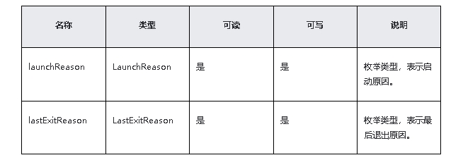 鸿蒙原生应用/元服务开发-Stage模型能力接口（二）-鸿蒙开发者社区