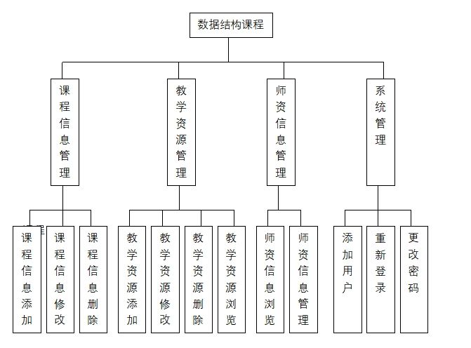 计算机毕业设计jsp数据结构精品课程网站sqlserver毕设