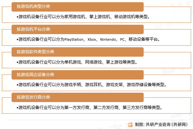 游戏机设备分类