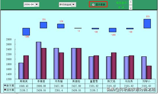 gdp变化动画气泡图_r语言绘制世界各国的人均GDP,出生时的预期寿命和人口动态气泡图动画gif图