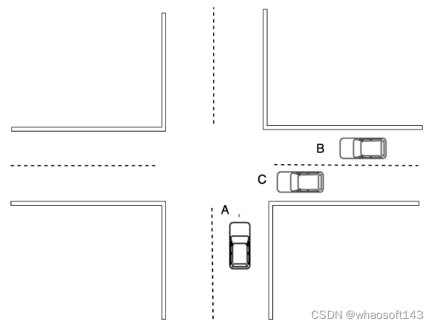 whaosoftのv2x~综述_人工智能_02