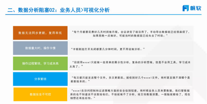 可视化数据分析难点