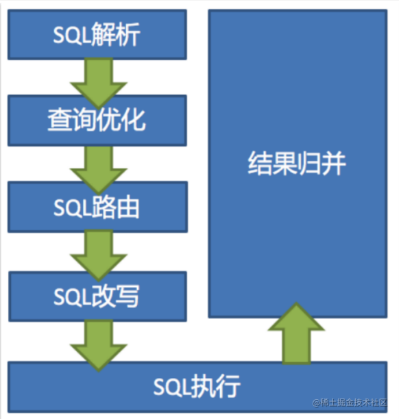 MySQL面试题全解析：准备面试所需的关键知识点和实战经验