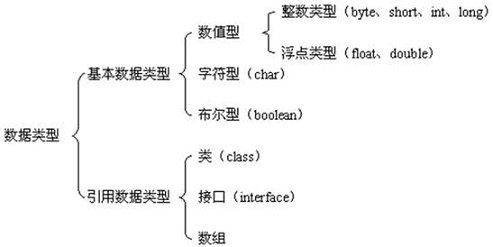 全面的java入门学习笔记总结