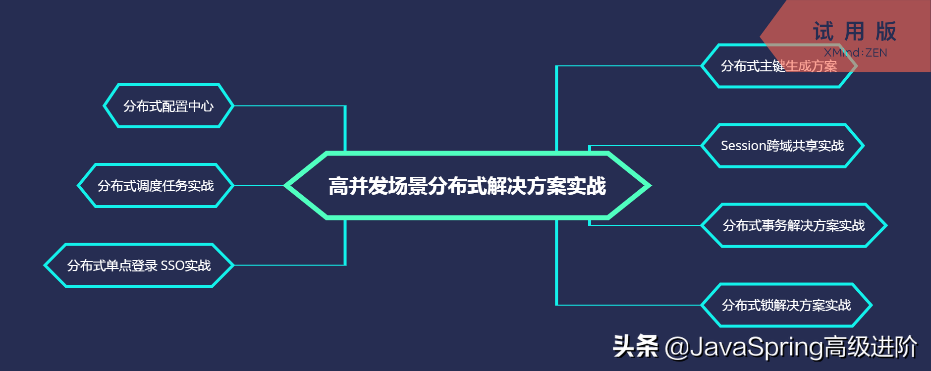 2019金三银四，献给程序员从入门到放弃的 Java 架构师面试题