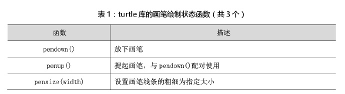 python编程:turtle函数库笔记-4 python编程:turtle函数库笔记-4