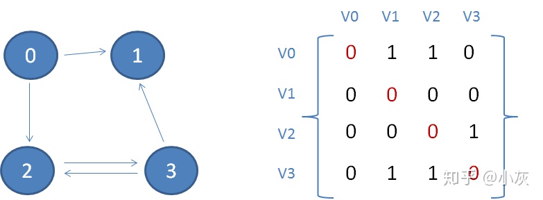 无向完全图k6有几条边_漫画:什么是 "图"?