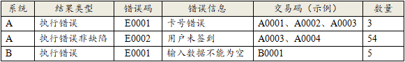 自动化测试难点解析：如何降低误报率？