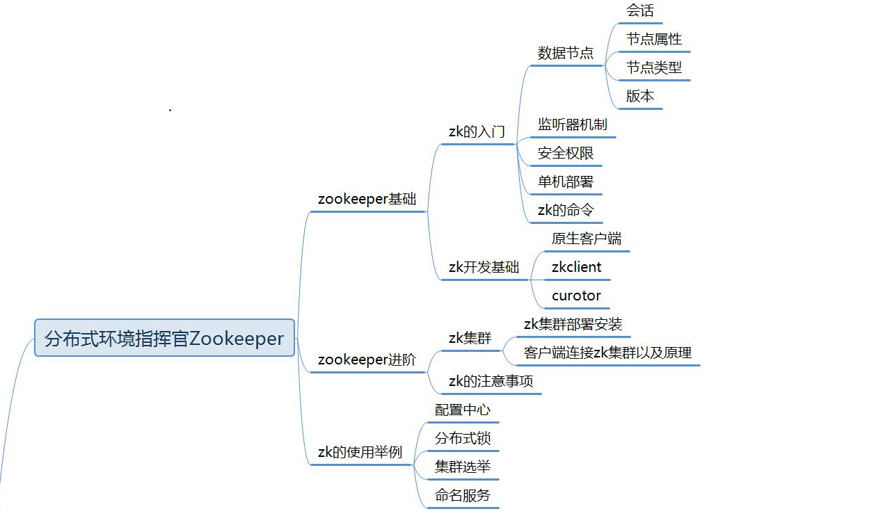 Redis集群架构+Dubbo开发框架+SSO单点登录+Nginx+ZooKeeper