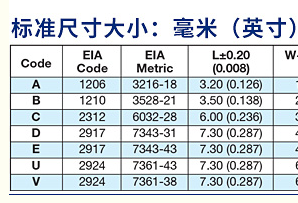 钽电容封装大全及技术参数表_0805电容封装