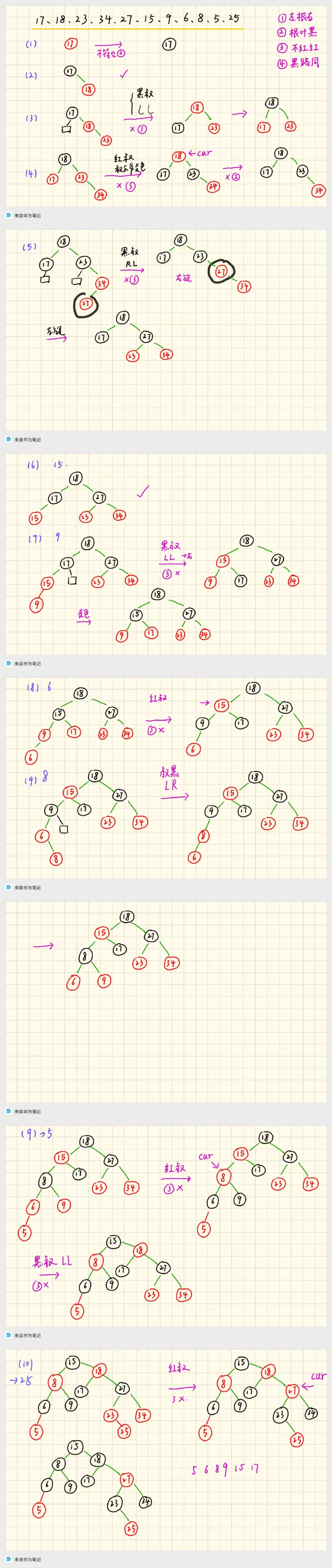 【简易版tinySTL】 红黑树- 定义, 插入, 构建