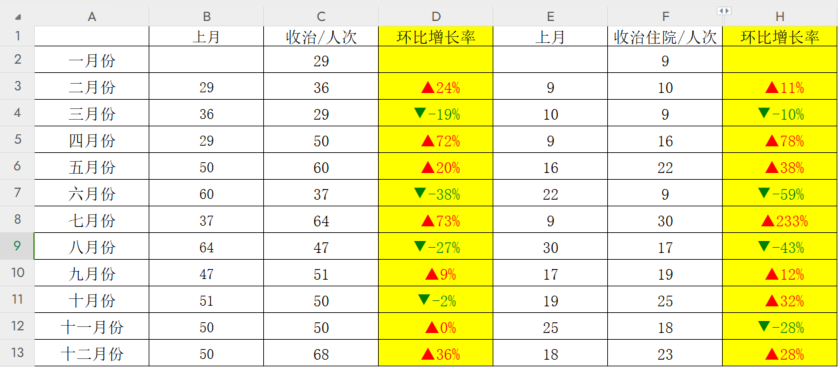 Excel制作环比增长柱形组合图excel环比图表 Csdn博客 