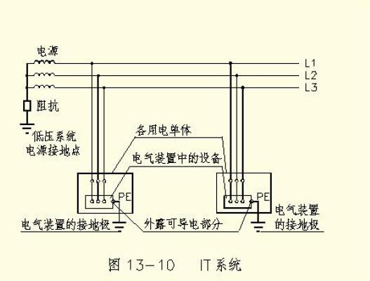 分解原理_电气设备接地种类以及原理分解