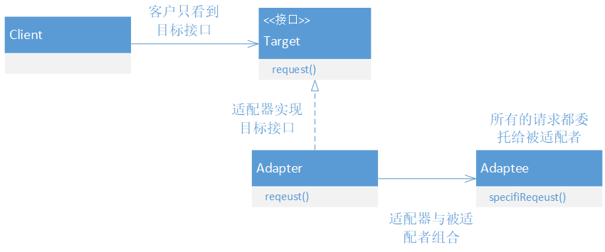 7c44025adf161fc2a4d37e1b0ef91330.png