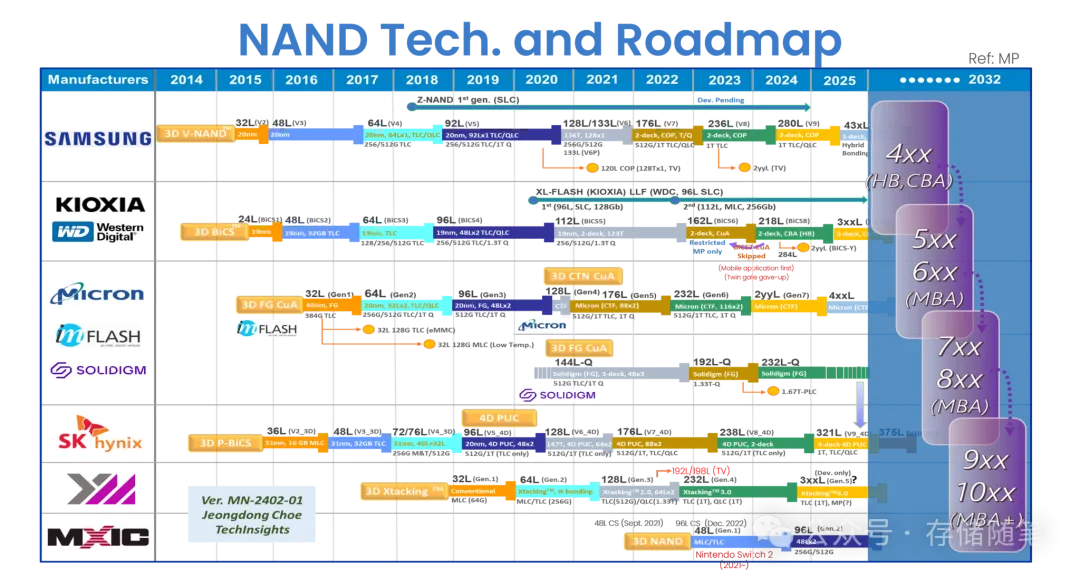 铠侠最新BiCS8 218L NAND键合技术