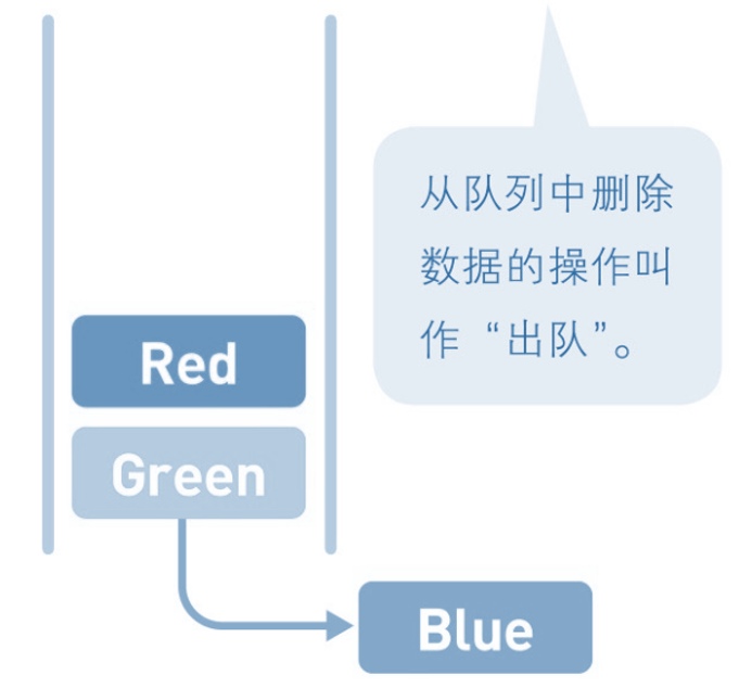 数据结构（二）栈和队列