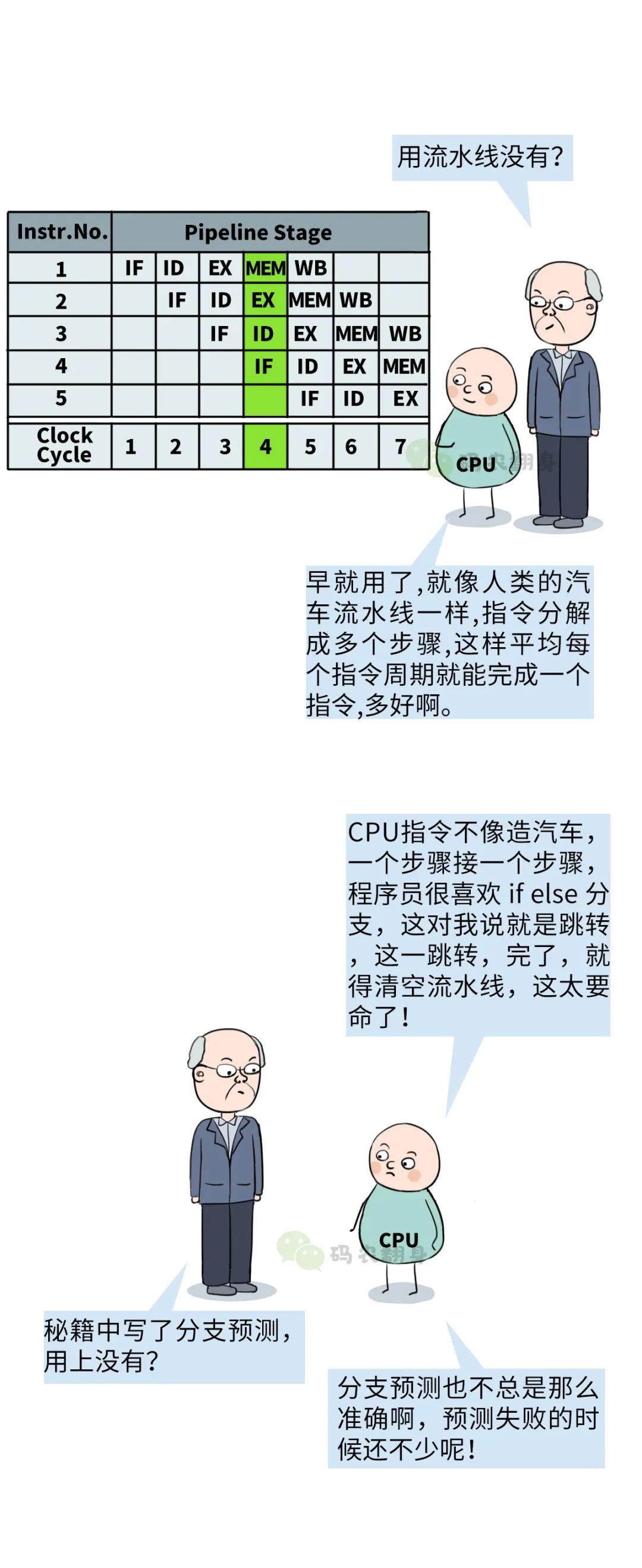 20年了,为什么CPU主频停滞不前?_唐 城的博客-CSDN博客