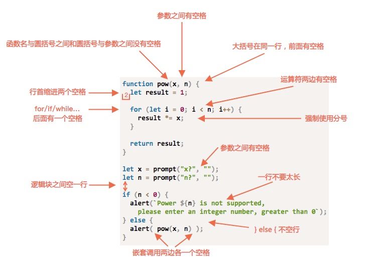 javascript代码_现代 JavaScript 教程 代码风格-CSDN博客