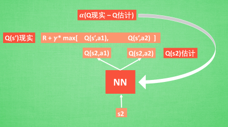 参数更新