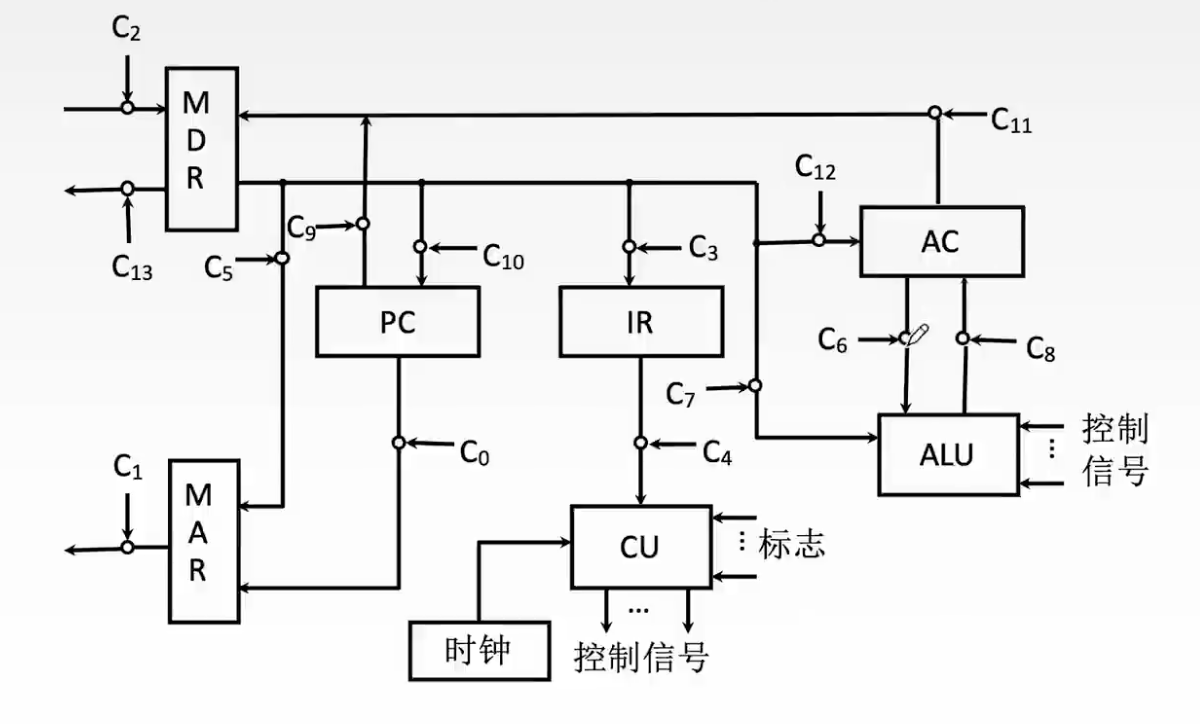 专用数据通路