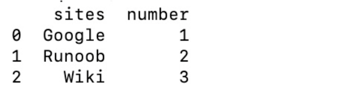 【<span style='color:red;'>Python</span><span style='color:red;'>数据</span><span style='color:red;'>分析</span>--pandas<span style='color:red;'>学习</span>笔记】<span style='color:red;'>Python</span><span style='color:red;'>数据</span><span style='color:red;'>分析</span>库pandas详细<span style='color:red;'>学习</span>笔记（内容详细，适合小白<span style='color:red;'>入门</span>），<span style='color:red;'>数据</span><span style='color:red;'>分析</span><span style='color:red;'>学习</span>笔记