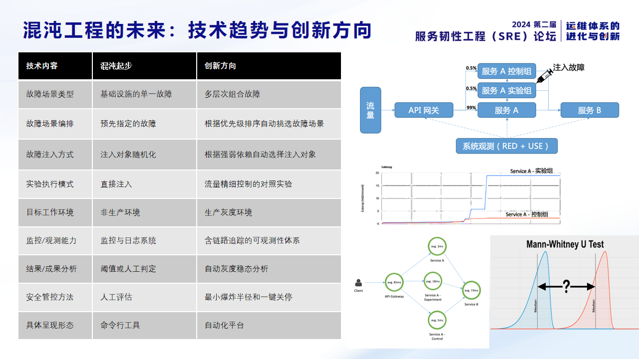 混沌工程的未来：技术趋势与创新方向