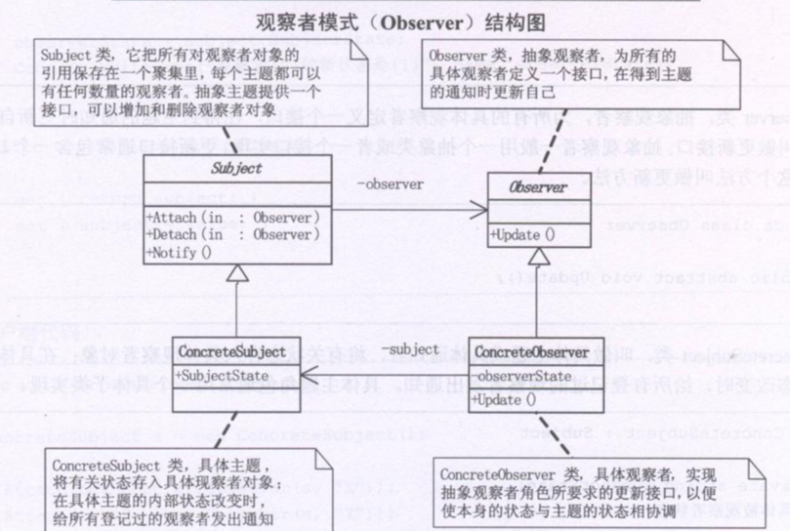 C++设计模式——观察者模式