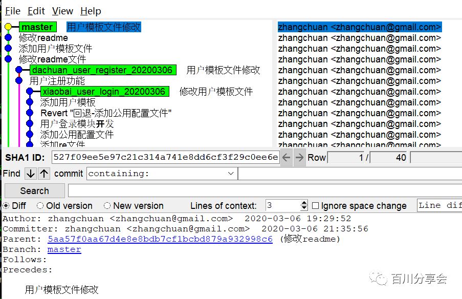 git fetch和git pull的区别_git常用命令