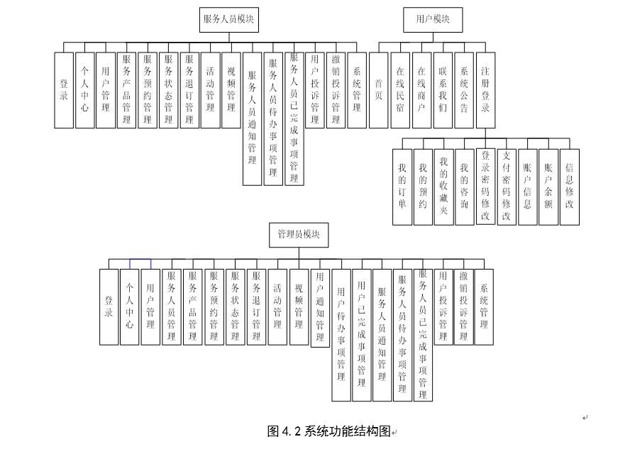 系统结构图